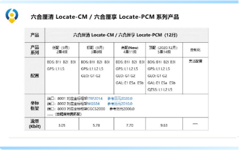 六分科技云端cors，助力測繪應(yīng)用