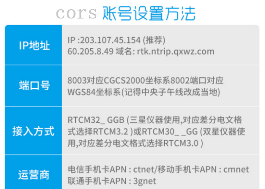 cors賬號設(shè)置方法