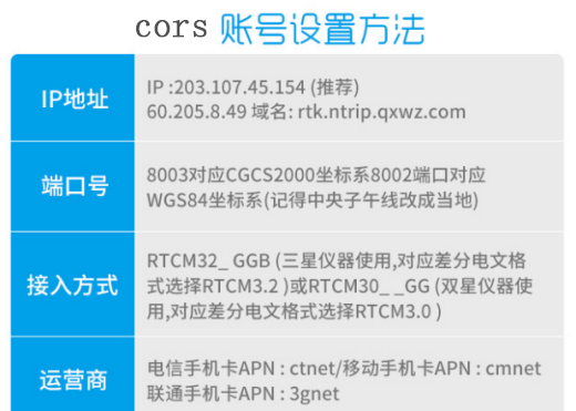 cors賬號設(shè)置方式