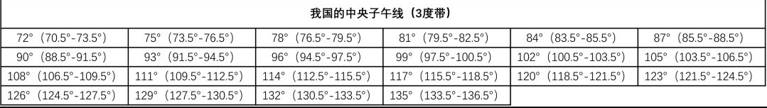 rtk如何獲取當(dāng)?shù)刂醒胱游缇€？rtk獲取當(dāng)?shù)刂醒胱游缇€的方法介紹