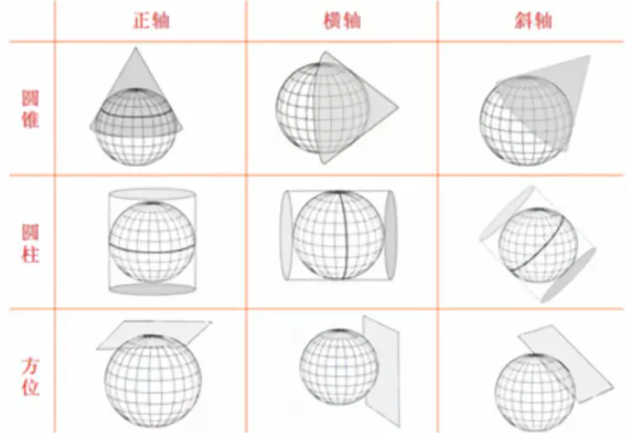 坐標(biāo)系有哪幾種？測量測繪人都需要了解