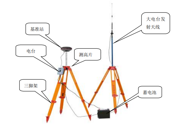 RTK網(wǎng)絡(luò)模式全流程，六大步快速完成，值得收藏