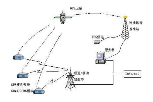 什么是cors站？Cors站原理是怎樣的？如何分類呢？