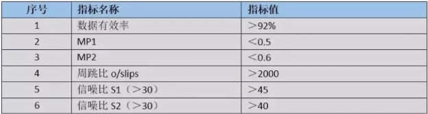 CORS參考站原理是什么？應(yīng)該如何搭建？搭建需要注意些什么？