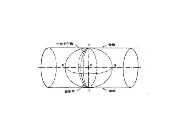 RTK CORS中的中央子午線是什么?