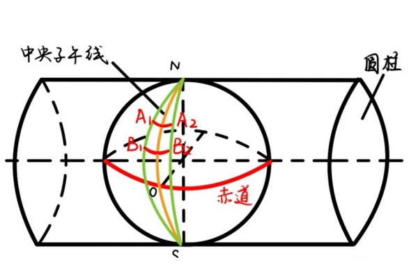 中央子午線的計算方法以及當(dāng)?shù)刂醒虢?jīng)線經(jīng)度的計算方法，值得收藏