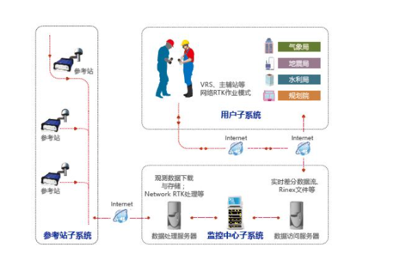 對于CORS的使用說明，測量人一定要知道