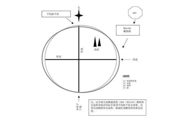 300個(gè)測(cè)繪地理行業(yè)專(zhuān)業(yè)術(shù)語(yǔ)盤(pán)點(diǎn)，測(cè)繪人必看