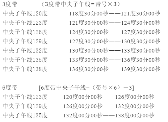 當(dāng)?shù)刂醒胱游缇€(xiàn)的計(jì)算方法，看完輕松計(jì)算