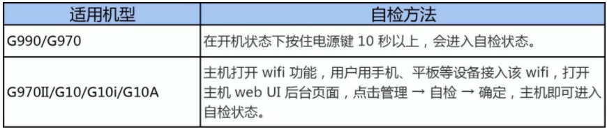 RTK藍(lán)牙連不上?處于單點(diǎn)解?RTK自檢/復(fù)位大法助你快速解決