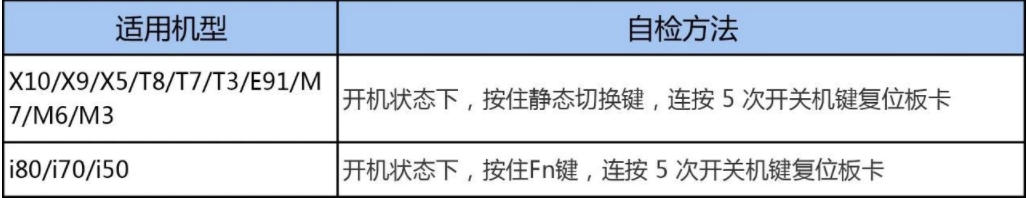 RTK藍(lán)牙連不上?處于單點(diǎn)解?RTK自檢/復(fù)位大法助你快速解決