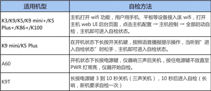 RTK藍(lán)牙連不上?處于單點(diǎn)解?RTK自檢/復(fù)位大法助你快速解決