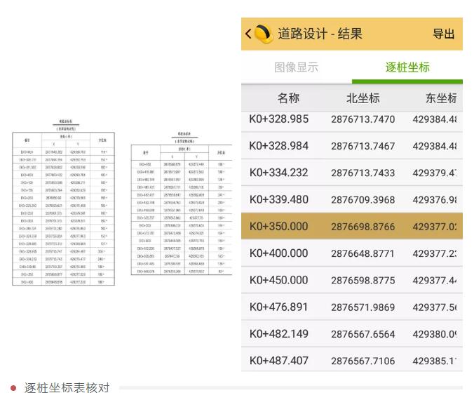 RTK如何輸入曲線要素？一篇文告訴你輸入步驟