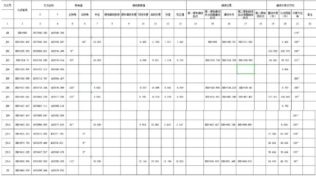 RTK如何輸入曲線要素？一篇文告訴你輸入步驟