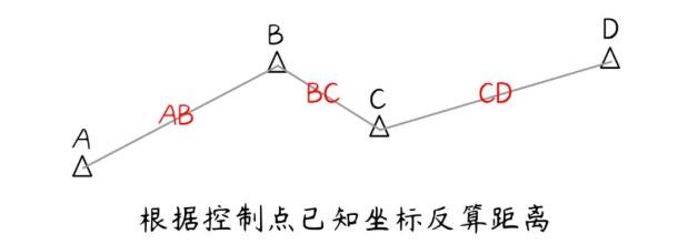 RTK計(jì)算四參數(shù)比例尺不是0.999或1.000的處理辦法