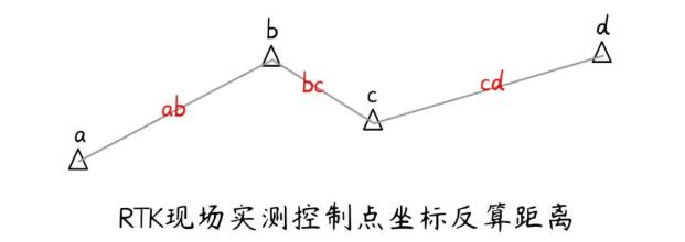 RTK計(jì)算四參數(shù)比例尺不是0.999或1.000的處理辦法