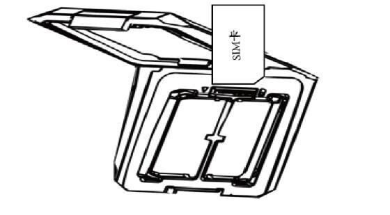 RTK SIM卡裝哪里?中海達(dá)、華測、合眾思壯、UFO以及科力達(dá)RTK裝卡步驟匯總