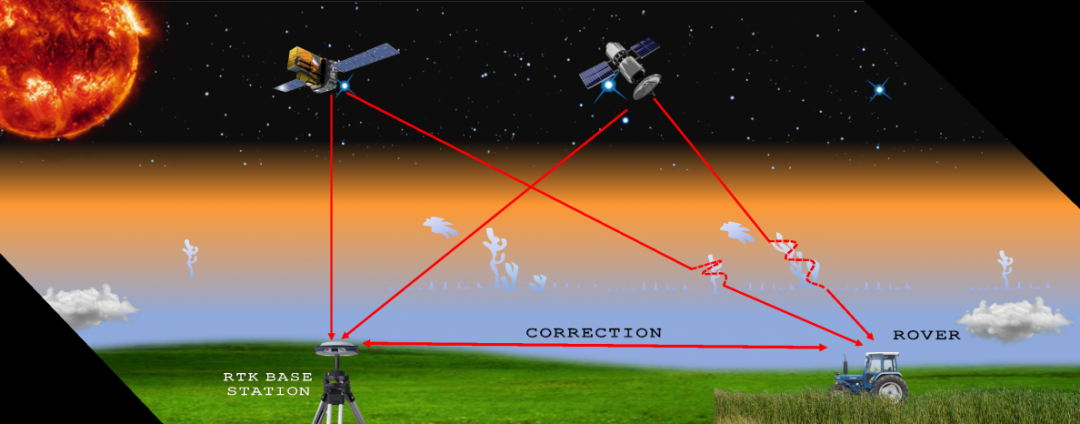 為什么這個季節(jié)你的RTK經(jīng)常不固定浮點?事關(guān)電離層，看完就懂了
