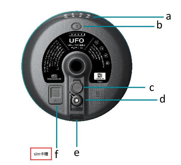 RTK SIM卡裝哪里?中海達(dá)、華測、合眾思壯、UFO以及科力達(dá)RTK裝卡步驟匯總