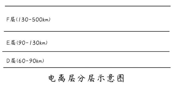 近期RTK使用CORS賬號為什么經(jīng)常浮動?原因及相關(guān)問題解答，看完就懂