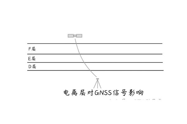 最近RTK老不固定?別慌，“敵人”已被鎖定