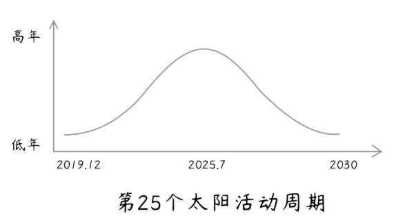 近期RTK使用CORS賬號為什么經(jīng)常浮動?原因及相關(guān)問題解答，看完就懂