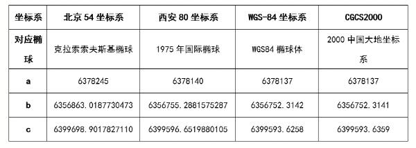 RTK使用者必看測(cè)量知識(shí)，事關(guān)坐標(biāo)，值得收藏