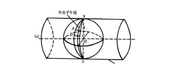 RTK使用者必看測(cè)量知識(shí)，事關(guān)坐標(biāo)，值得收藏