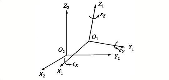 RTK使用者必看測(cè)量知識(shí)，事關(guān)坐標(biāo)，值得收藏