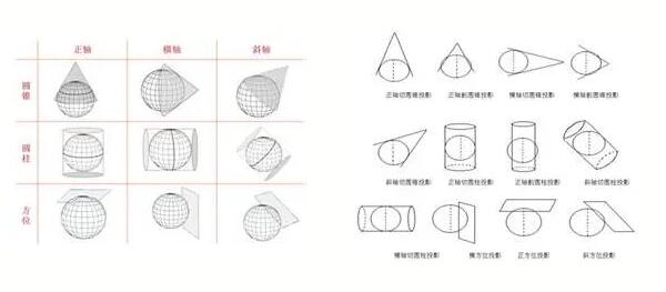 RTK使用者必看測(cè)量知識(shí)，事關(guān)坐標(biāo)，值得收藏