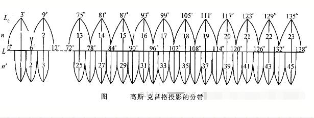 RTK使用者必看測(cè)量知識(shí)，事關(guān)坐標(biāo)，值得收藏