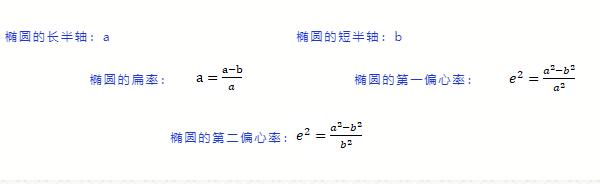 RTK使用者必看測(cè)量知識(shí)，事關(guān)坐標(biāo)，值得收藏