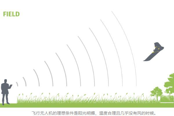 什么是RTK無人機?什么是PPK無人機?他們有何區(qū)別?