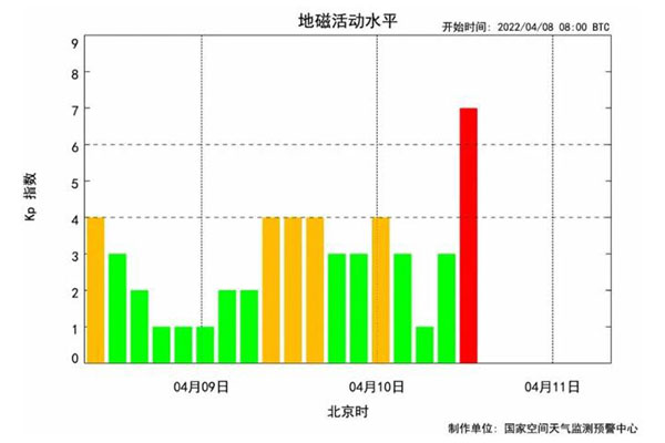 地磁暴過程仍將持續(xù)，RTK的固定率及精度會(huì)受到影響!