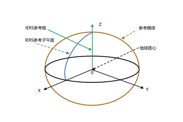 WGS84坐標(biāo)系和CGCS2000坐標(biāo)系的區(qū)別是什么？看完就知道了