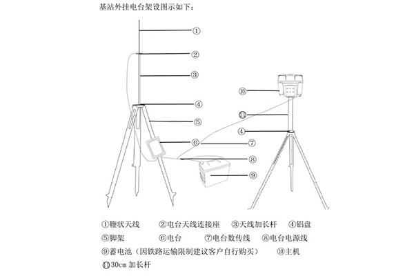 華測智能rtk快速操作指南，主要分為4大步，值得收藏