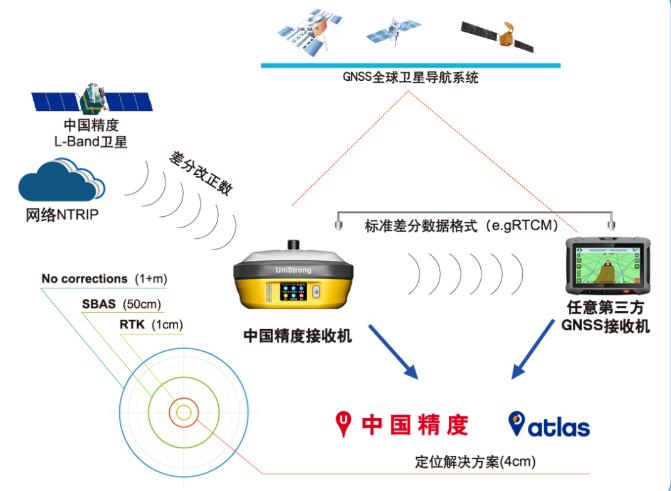 合眾思壯：引領(lǐng)北斗高精度應(yīng)用走向深入