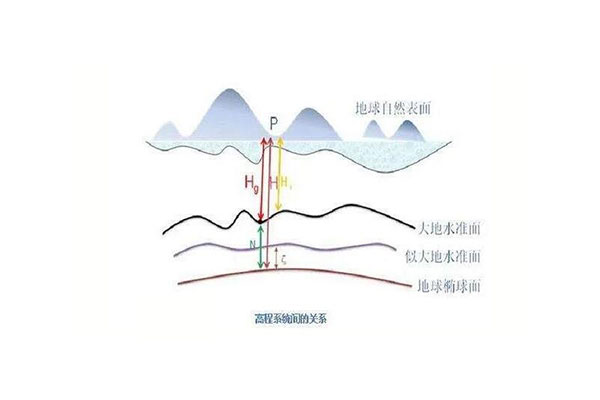 RTK采集的高程和圖紙高程不一致怎么辦？3種解決辦法奉上