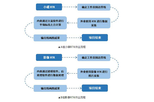 土方測量如何提高作業(yè)效率?來試試這種方法