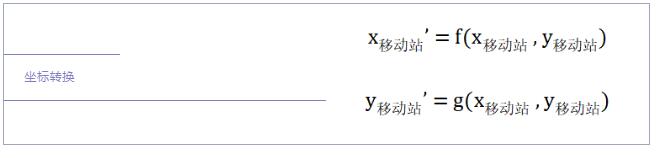 為什么RTK作業(yè)前需要點(diǎn)校正？看完本文你就知道了