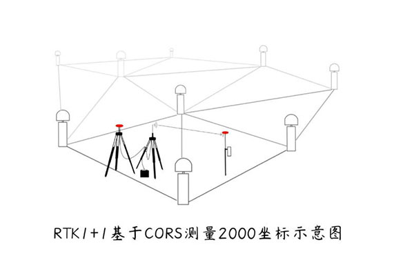 RTK 1+1模式如何直接測量2000坐標？方法教程來啦