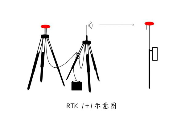 RTK 1+1模式如何直接測量2000坐標？方法教程來啦