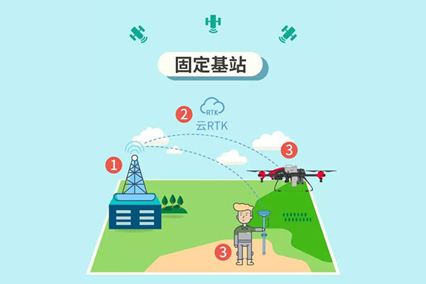 RTK 是什么？云RTK又是什么？兩者有什么區(qū)別？一篇文詳解