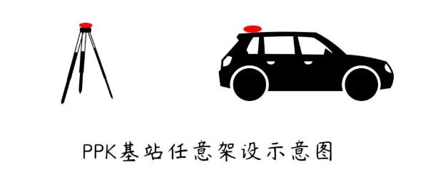 航測架基站解算PPK時如何得到2000坐標?答案來啦