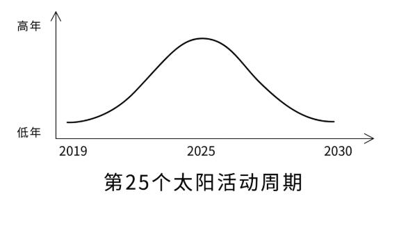 司南K8系列高精度定位模塊再創(chuàng)新技，對(duì)抗電離層不成難題