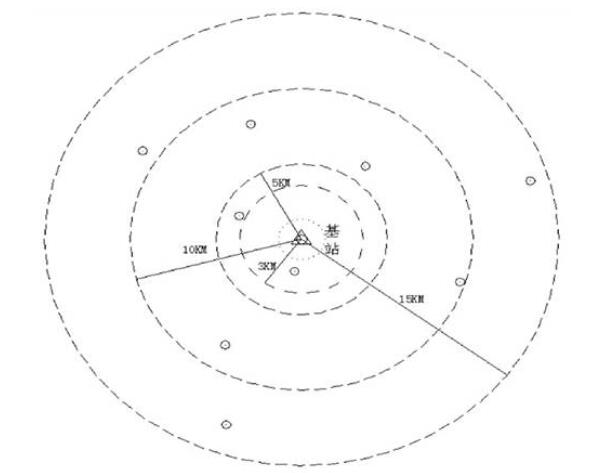 一篇文了解GPS基站與轉(zhuǎn)換參數(shù)對(duì)RTK測(cè)量誤差的影響