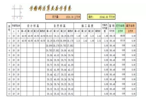 土方計(jì)算的5種方法，如何選擇適合自己工程的?