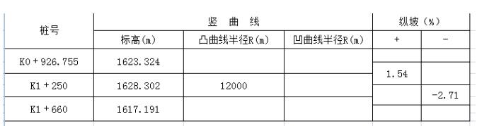 工程之星5.0道路應(yīng)用之縱曲線設(shè)計(jì)操作指南，看完就會(huì)