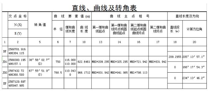 工程之星怎么進(jìn)行平曲線設(shè)計(jì)?用交點(diǎn)法進(jìn)行平曲線設(shè)計(jì)教程