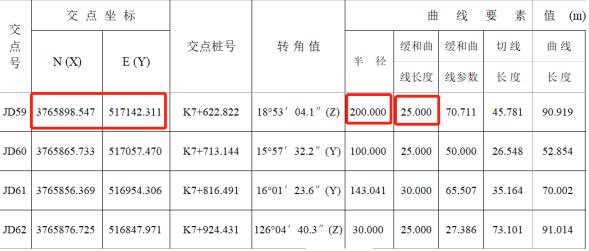 RTK道路設(shè)計(jì)的3種方法，交點(diǎn)法、元素法、坐標(biāo)法詳解